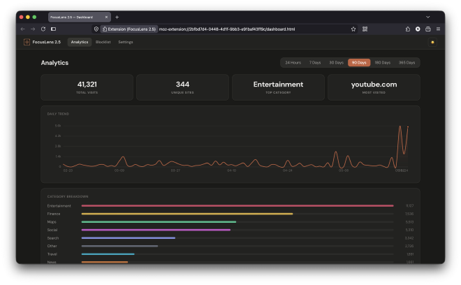 Firefox extension built with Claude Code - 1 of 2